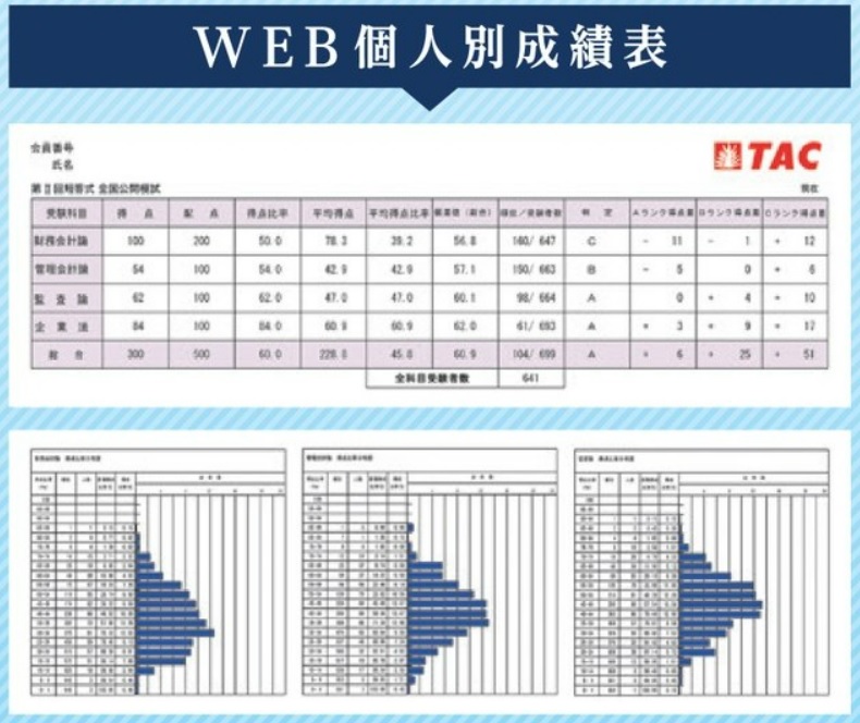 TAC出版 - 社労士 実力テスト 答練 TAC 社労士 みんなが欲しかった！ 社労士の教科書 速攻マスターCD